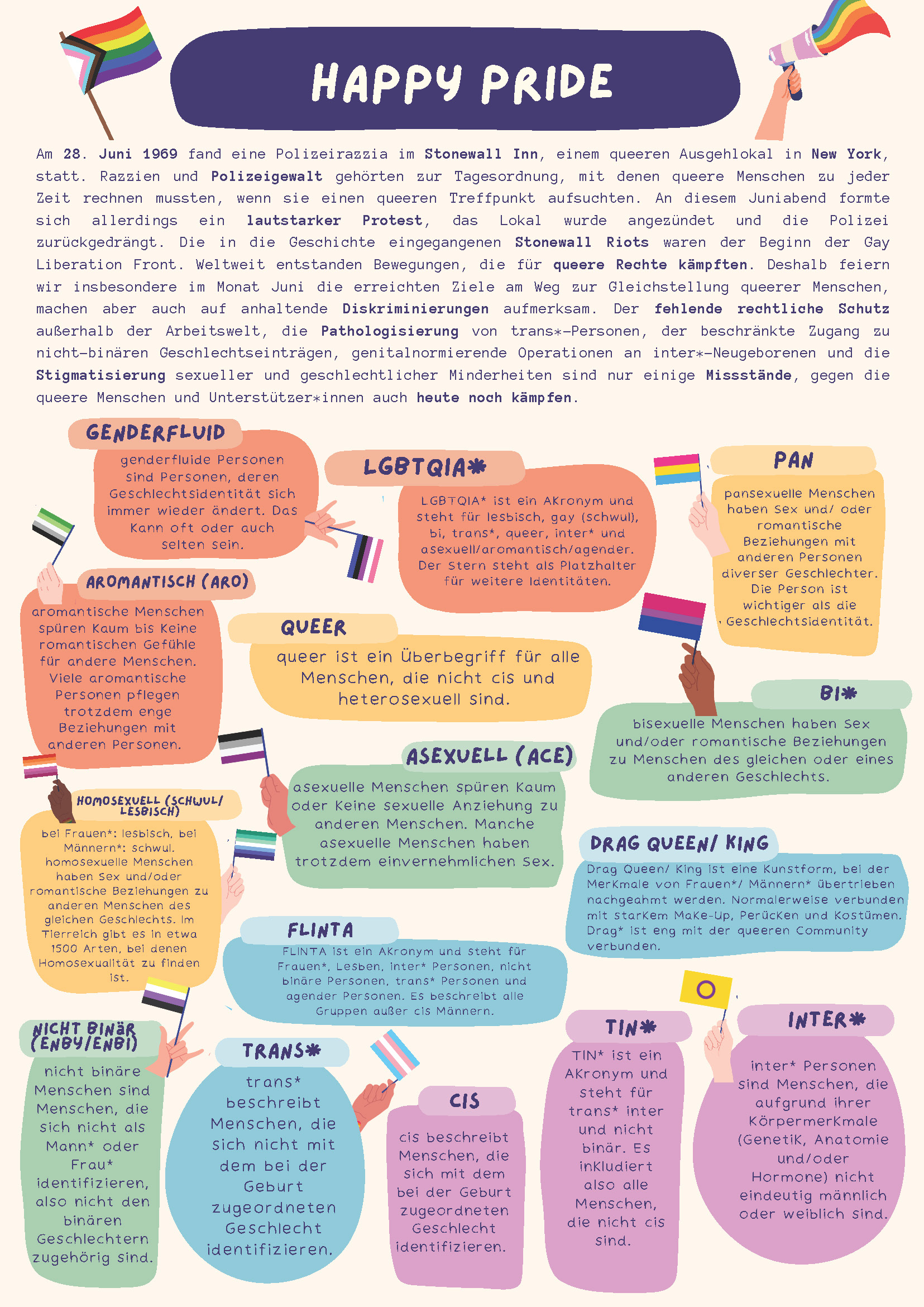 Queeres Glossar